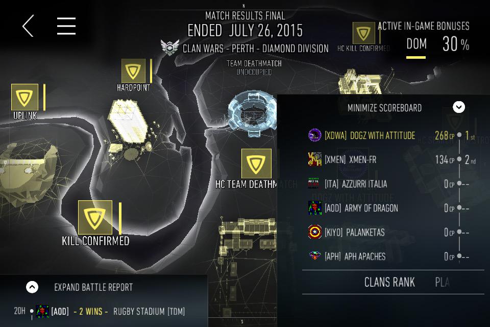 xDwAClan's tweet photo. @BadgersDoesNews final score #CWPerth 6 active in 11-19 bracket!:p http://t.co/ZmsQlYAQRX