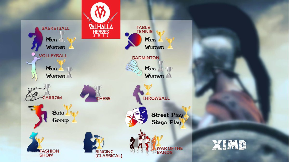 ximb_official's tweet photo. With spectacular performances in sports &amp; cultural events, Heroes from #XIMB conquered #ValHalla2015 at @XLRIonline. http://t.co/AlTPaC3w9j