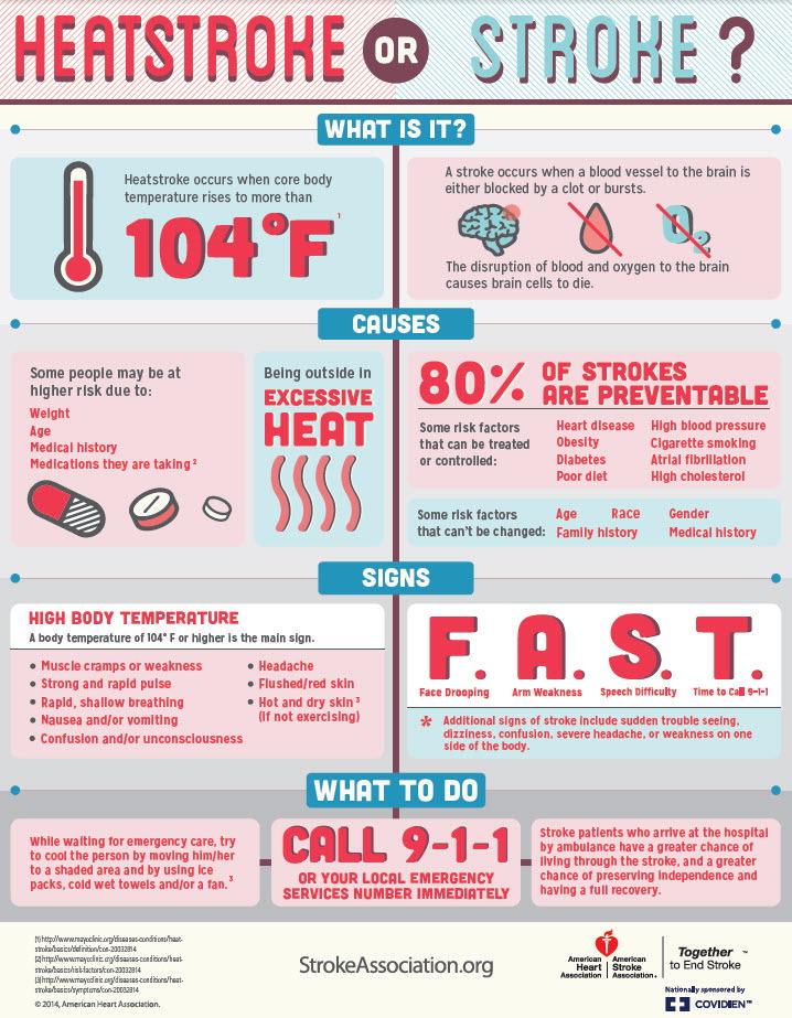 American_Heart's tweet image. It's hot out there. Do you know the difference between a #stroke and a heat stroke? spr.ly/6018BEbuK