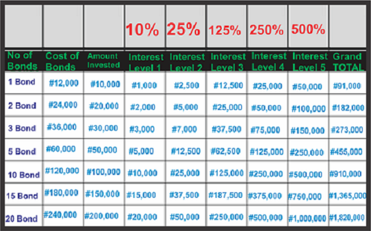 tine god investment chart tine god investment chart