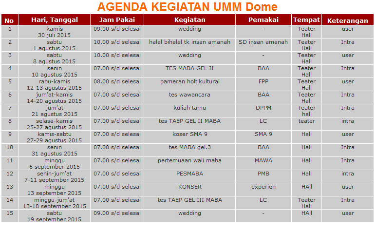 AGENDA BULAN AGUSTUS DAN SEPTEMBER 2015 DI UMM DOME