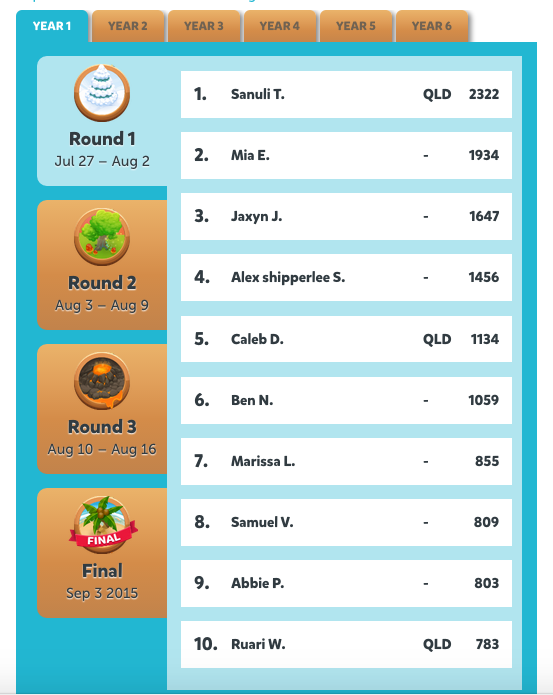 LiteracyPlanet's tweet photo. We are excited. Today starts Round 1 of #LPWordMania. Check out  the real time leaderboards  http://t.co/UU1RuQD5CA http://t.co/Z6duTmLmJu