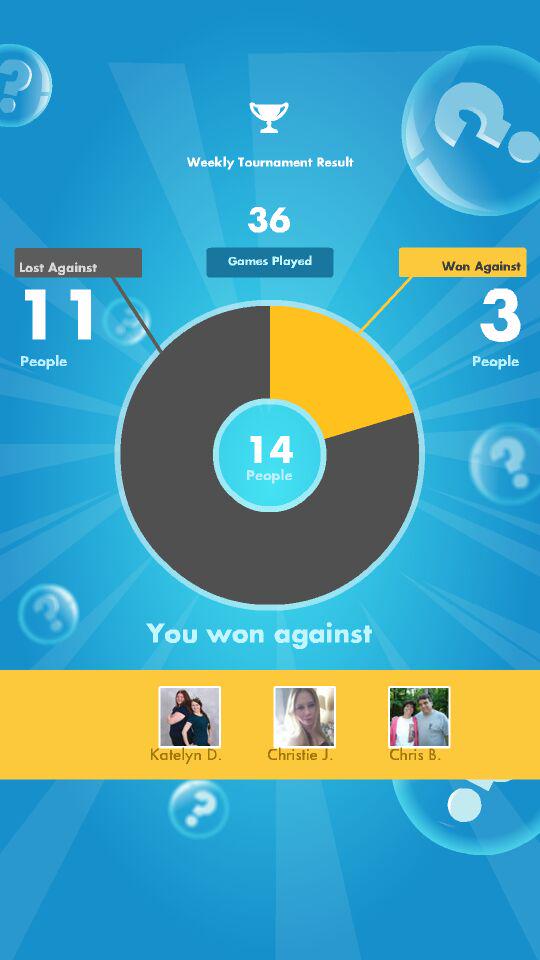 My #SongPop weekly Results: 3 out of 36 games WON!