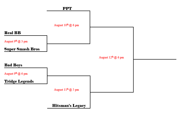 norulesPL's tweet photo. 2015 NRPL Playoff Bracket http://t.co/98fJT8PEye