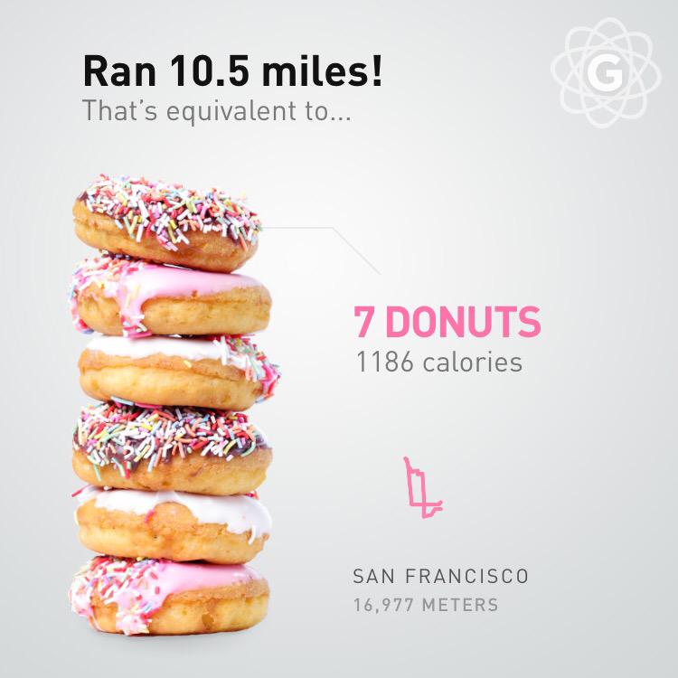 chrisota's tweet photo. Aw yah baby @gyroscope_app #runtoplay #runtoeat http://t.co/JwvKY1m9yx