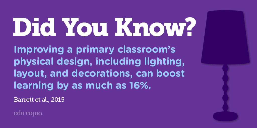 edutopia's tweet photo. Have fun with it! #elemchat http://t.co/P4usnjtDhB