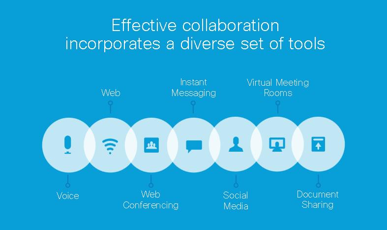 Investing in a #collaboration solution? Key considerations infographic: cs.co/6018BE94Y #conferencing