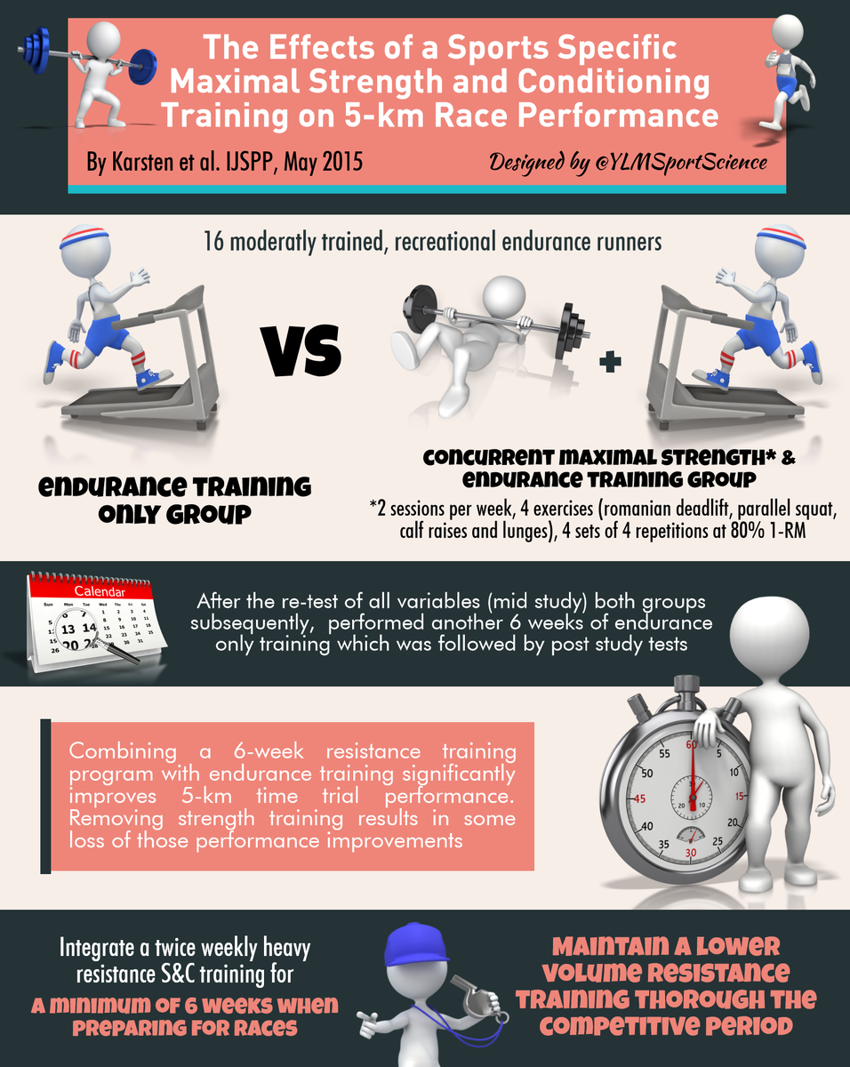 YLMSportScience tweet media
