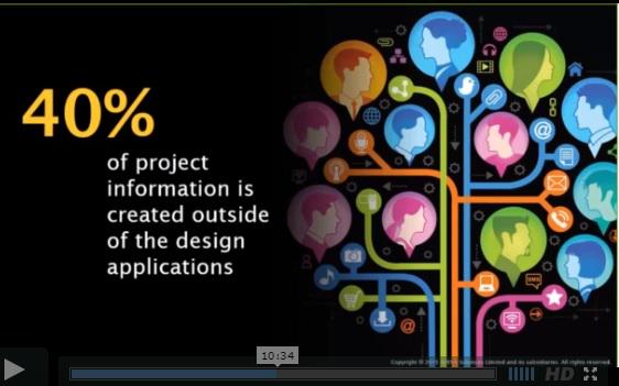 AVEVAGroup's tweet image. Webinar: 40% project info is created outside design apps. How you access it? #DesignInContext ow.ly/PSr3p