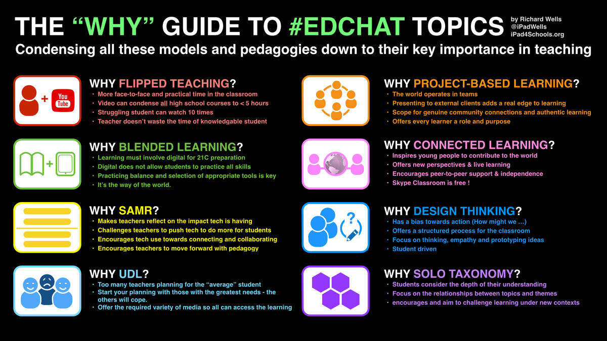 EduWells tweet picture