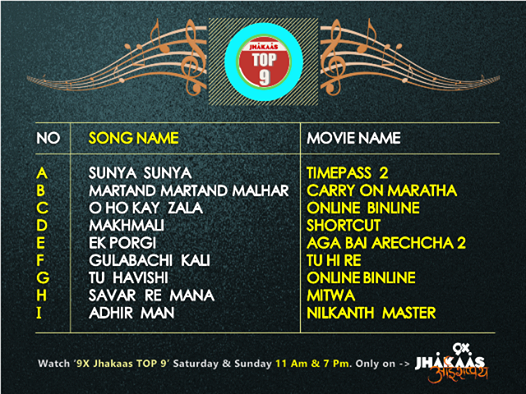 Nileshmoharir On Twitter Tuhavishi Makhmali Savarremana On D 9xjhakaas Countdown Fans Music Songs Charts Marathi Vote Votes Rt Http T Co 5mkeikrvwm twitter