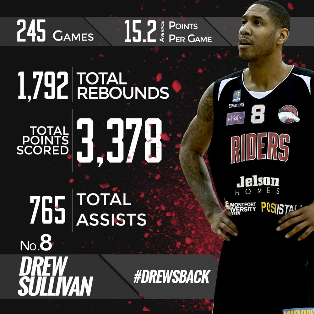 RidersBball's tweet photo. ICYMI: Take a look at @drewsullivan8’s numbers whilst in the @BBLofficial #drewsback #WeRide http://t.co/97k76fOcYh