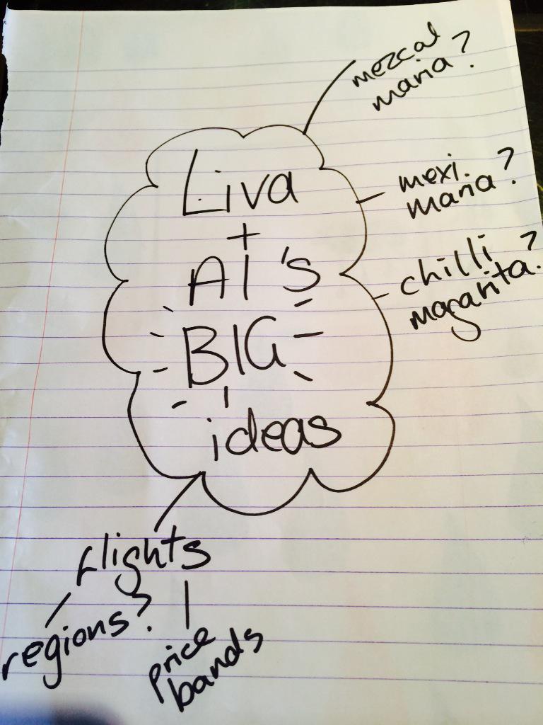 Management Mondays #thinkingcapsareON 💭💡💡💡#tequila #Brighton #publife