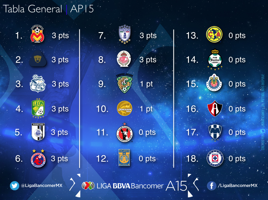 Enlace permanente de imagen incrustada