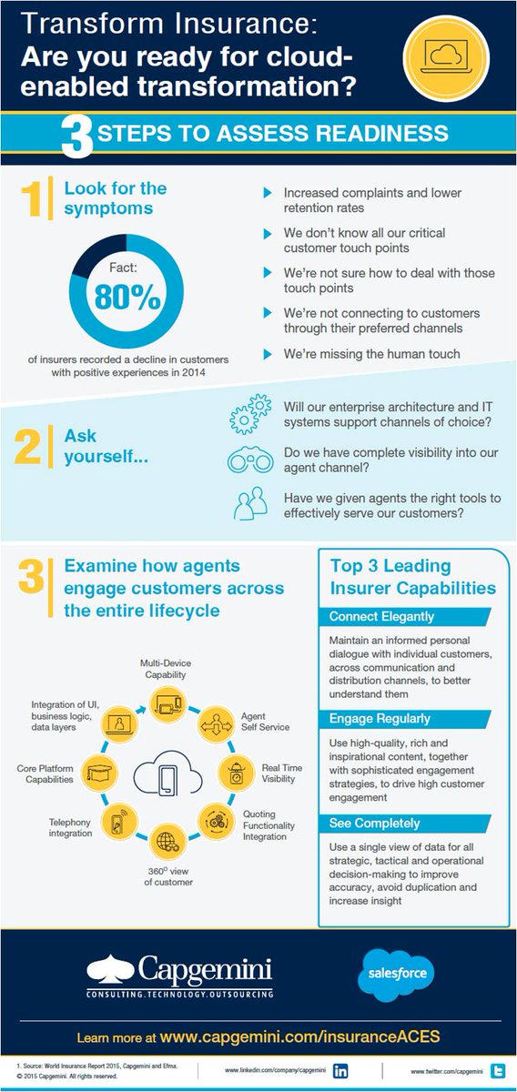 Capgemini's tweet photo. How do Insurers know which critical customer touch points matter? http://t.co/3vQcs7OpE0 #WIR15 http://t.co/EkdV9bOcWx