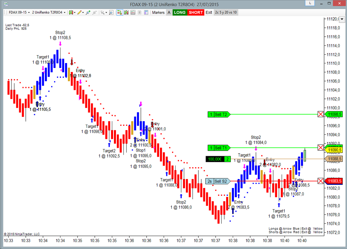 Ninjatrader Renko Charts