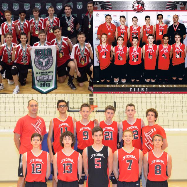 danthemann99's tweet photo. #StormThunder through the years http://t.co/oDh3CGBHpP