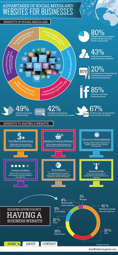 Advantages Of Social Media And Websites For Businesses: