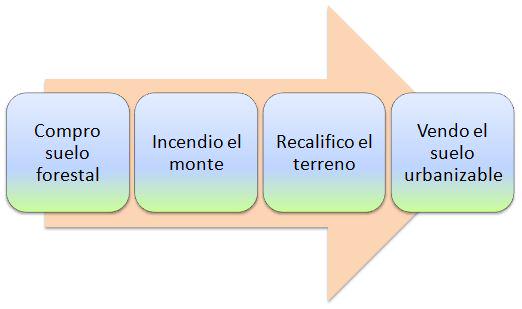 Quéjate gráficamente de nuestros políticos - Página 10 CK7qAUnWgAArM7t