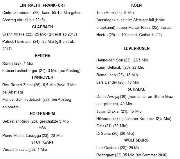 archiert1's tweet photo. One for transfer enthusiasts - useful list of current release clauses for Bundesliga players compiled by BILD. http://t.co/kiL8THw4v8