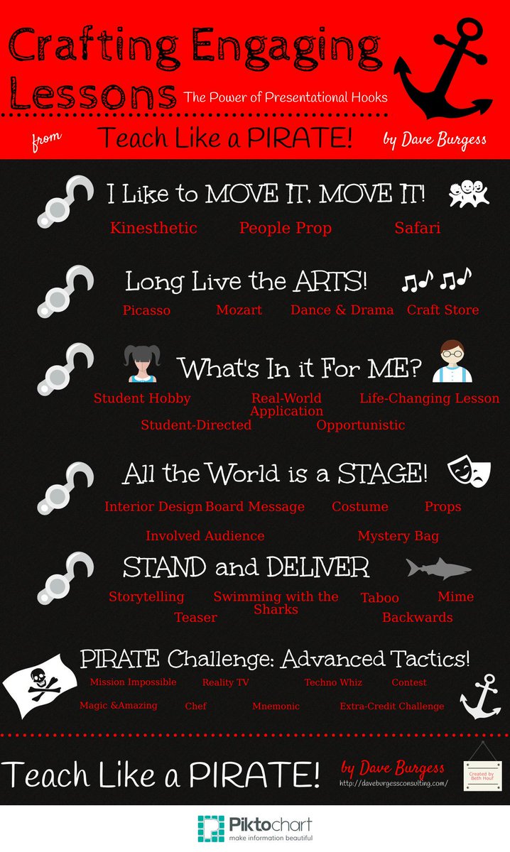 BethHouf's tweet image. A4: Anything is better with a hook...here's a helpful graphic to help PIRATE up lessons. Happy back to school! #tlap