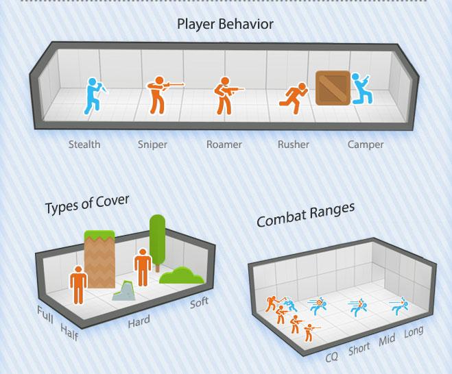 gamedevdotcom's tweet photo. Don't Miss: The visual guide to multiplayer level design http://t.co/mzLJuTd8HK http://t.co/bliOxgHKMH