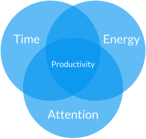 ibridgedigital's tweet photo. The Top 10 Lessons I Learned From A Year of Productivity: http://t.co/DWJB8L8J7d http://t.co/GVYdY1D6Ub