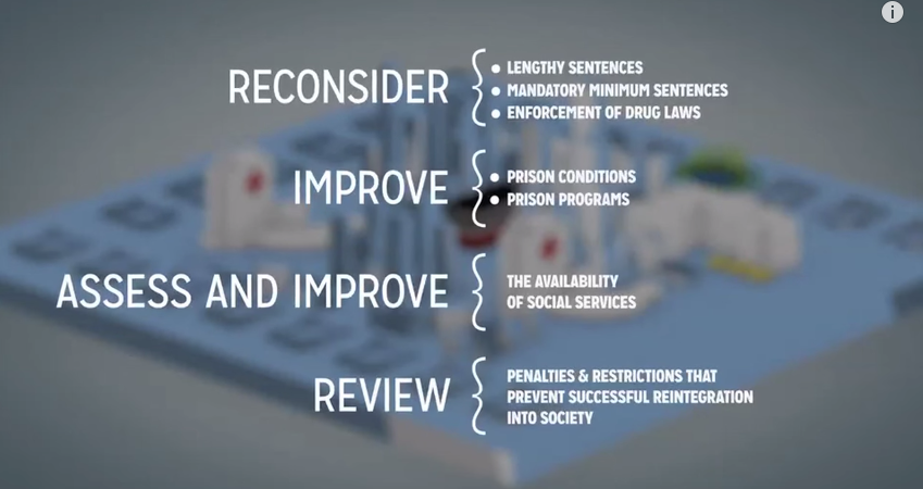 SentencingProj's tweet photo. VIDEO: Recommendations to #endmassincarceration by National Research Council of @NASciences http://t.co/sCYNZSQXRm http://t.co/apFxruhtwk