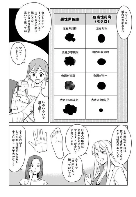 「いいホクロ」と「悪いホクロ（皮膚がん）」の見分け方。ちなみにホクロはレーザーで消せます。  