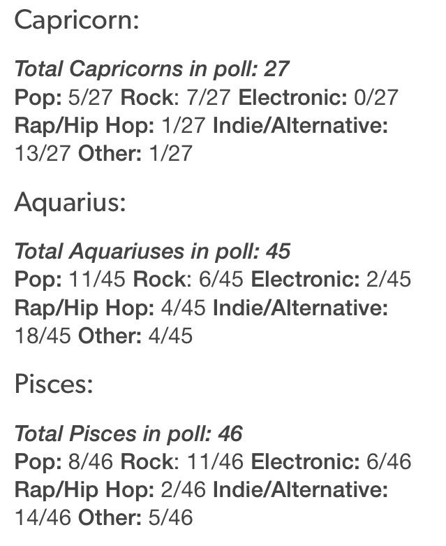 I love this omfg! -kaitlyn (fh-horoscopes.tumblr.com)