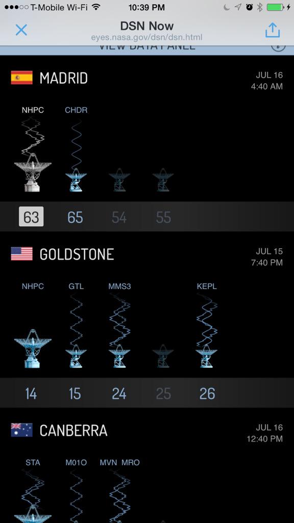 shiversdroid's tweet photo. @NASANewHorizons @MadridDSN currently downloading data! Can't wait to see it!! @CanberraDSN @NASA #PlutoFlyby http://t.co/YV5hretmuC