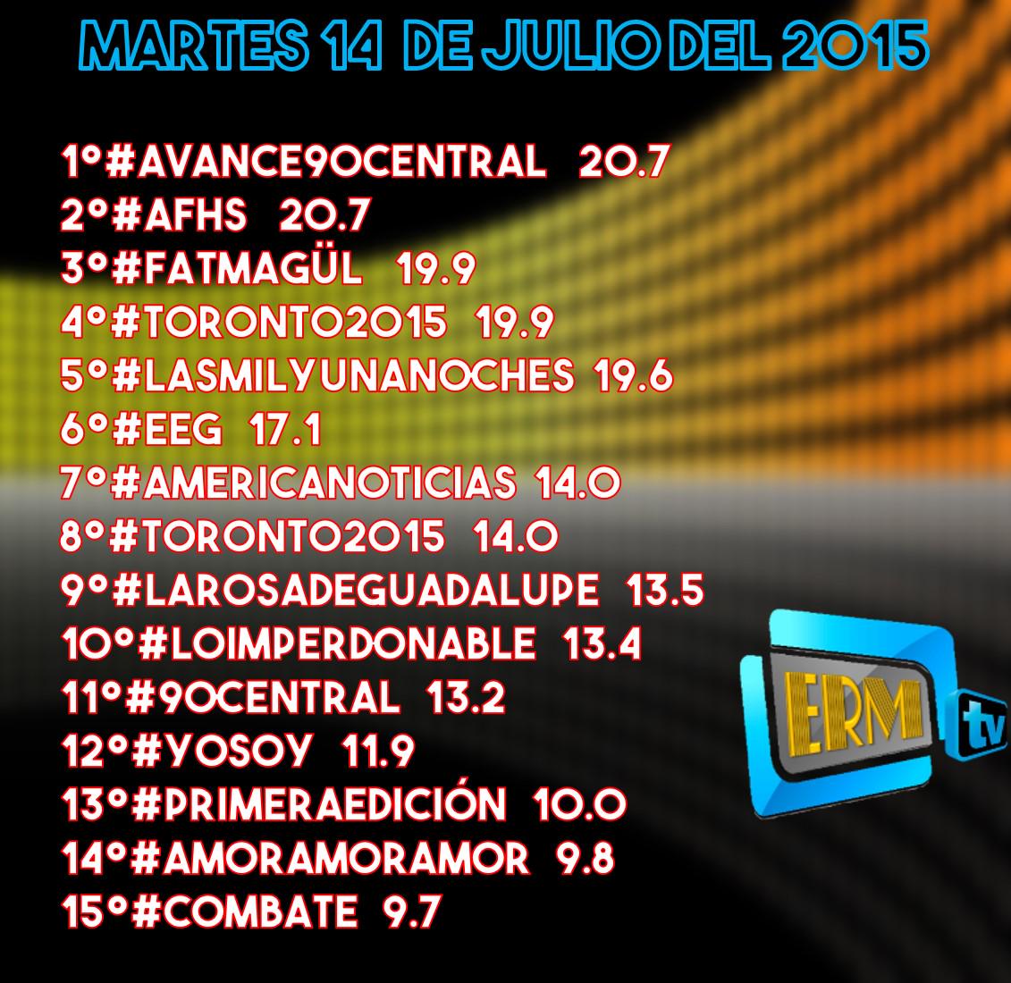 infovisionperu's tweet photo. #Ratings 14-07-15
#RIPCobras
#BuracoEnOrgulloPeruano
#Neymar
#ExpoAdria
#VideoVeranoMTV
#CombateMeEncanta http://t.co/quKp5jjg2b