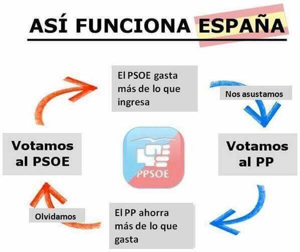 MamenPedemonte's tweet photo. Siempre con PSOE entramos en caída libre y números rojos! #AhoraMasQueNuncaPP http://t.co/WEKUGA8rB4