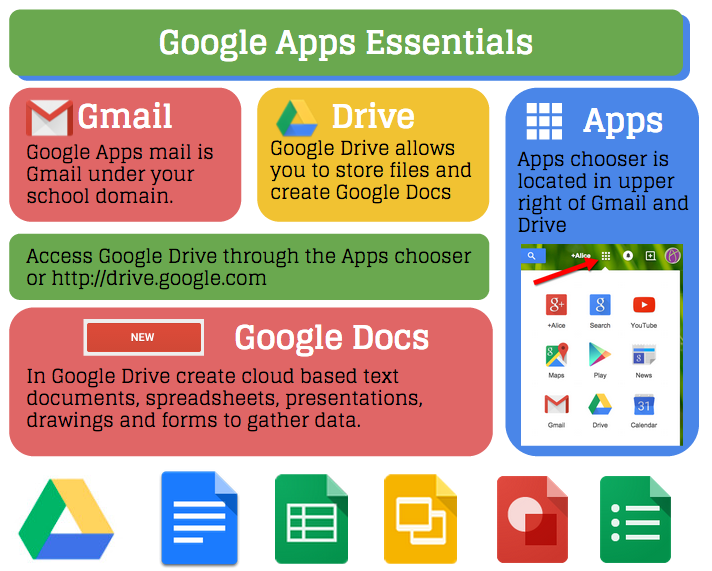 Google Apps Essential Infographic tinyurl.com/n8x2lxw