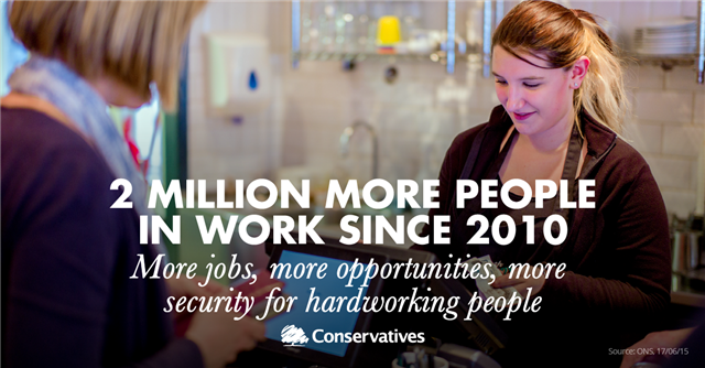 Wages are rising, unemployment is falling.- the <a href="/Conservatives/">Conservatives</a> plan is delivering betterfutu.re/1I4PMah