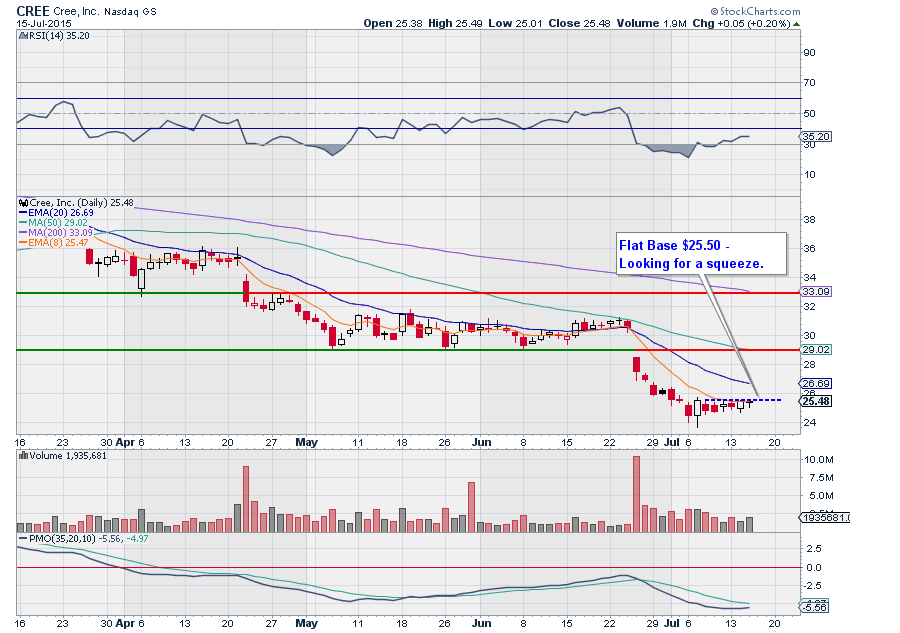 TraderJamie tweet picture