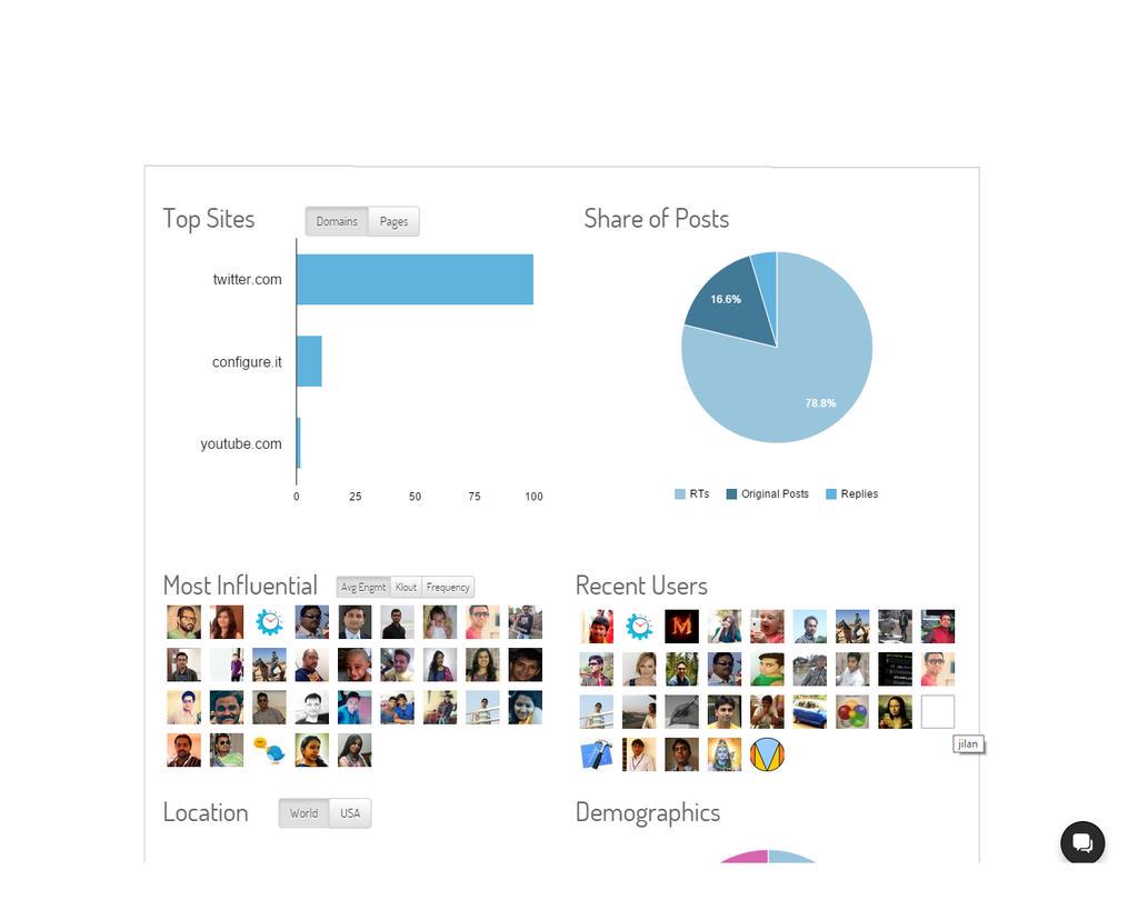 kadamshah_'s tweet image. Most Influential People for #ConfigureITAndroid Campaign! Thanks to all @jigar47 @AmitHPanchal @jadavkiran