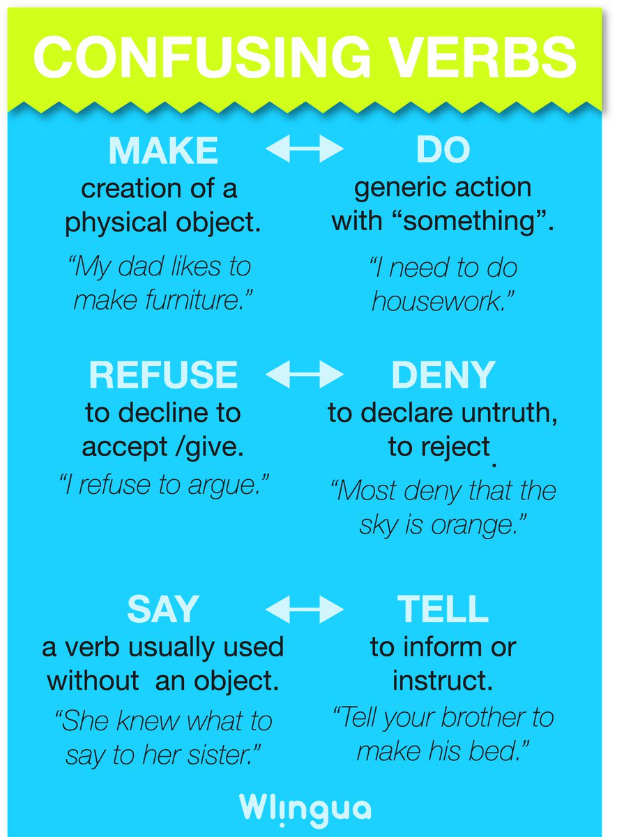 wlingua's tweet image. #LearnEnglish A fast recap of some #confusingverbs #Wlingua