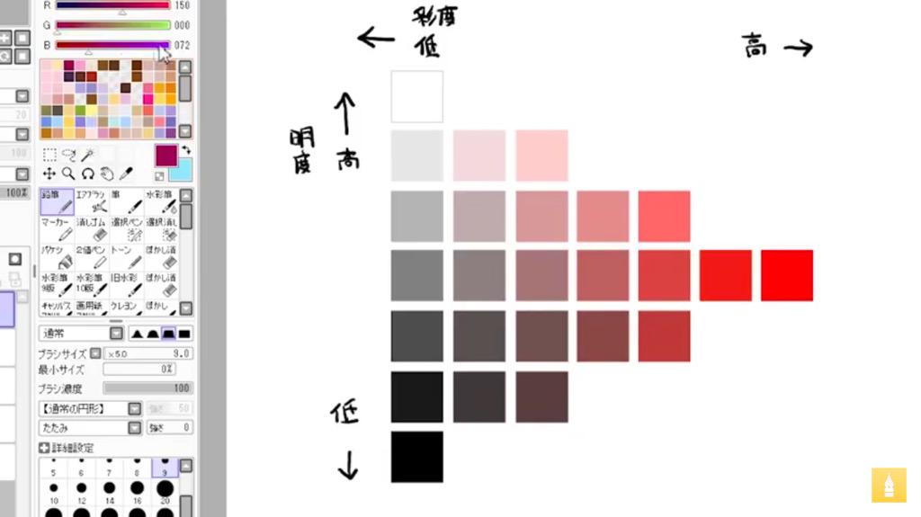 お絵かき講座パルミー 選べる特典cpn中 No Twitter 夢ノ内さんの 見栄えのするイラストを描くための配色講座 第２部を公開しました O W O 第１部に続き 色相 明度 彩度などの基本から イラストへの落とし込みまで学べちゃいます Http T Co Arubaedma5 Http