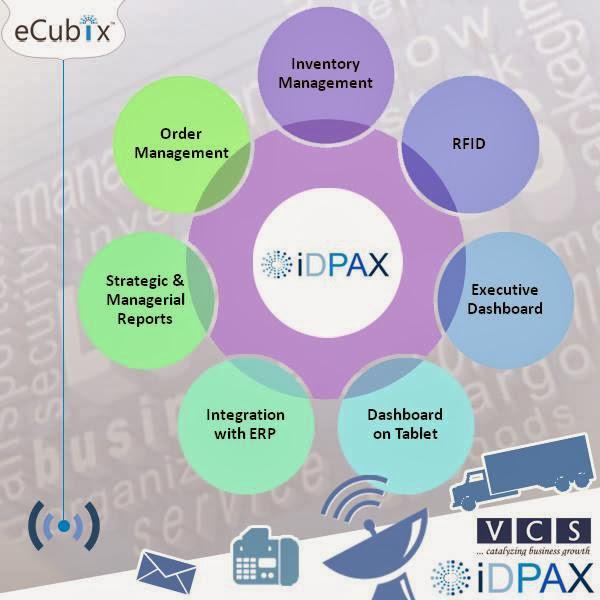 ecubixvcs's tweet image. #inventorytrackingsoftware How VCS IDPAX fits into your business? - ecubixidpax.co.in/idpax_inventor…
