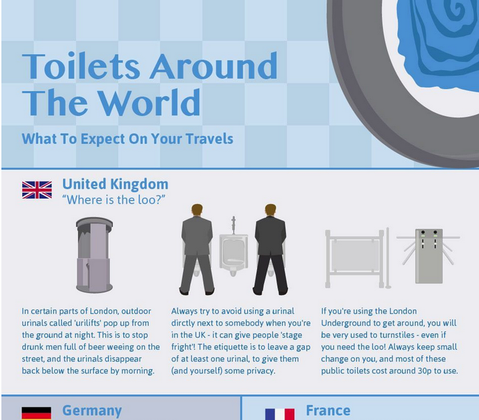 Plumbworlduk's tweet image. The world of toilets is a very strange one indeed. Check our latest infographic

pwld.co/worldoftoilets