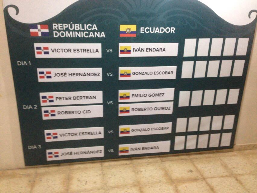 juliocampozano's tweet photo. Vamos Ecuador !! @emiliogomez91 @GoEscobarEC @RobertoQuirozG @ivanendara333 @Raul_Viver #NeverGiveUp http://t.co/sQvvwkihtq