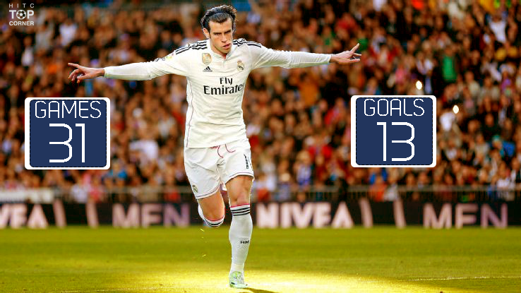 Happy Birthday to Gareth Bale! Here s how he got on in La Liga last season. 