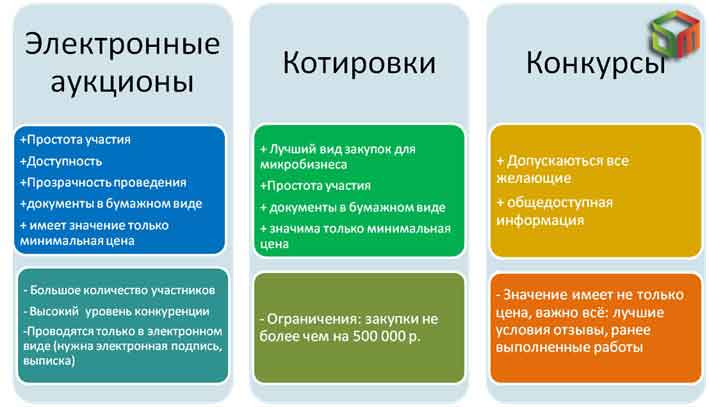 DMGroupc's tweet image. 🎉 Виды тендеров и их особенности

🔆 #тендеры #госзакупки #госзаказ

🔑 goo.gl/tIkuo4