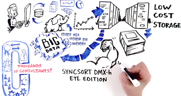 PreciselyData's tweet image. Solutions to offload From #Mainframe to #Hadoop @christylwilson @Cognizant @cloudera #BigFrame bit.ly/1LlLvi2