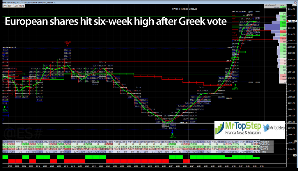 MrTopStep's tweet image. S&amp;amp;P 500 Futures Volume Drops; What Will Cause the Next Storm - mrtopstep.com/s-what-will-ca…