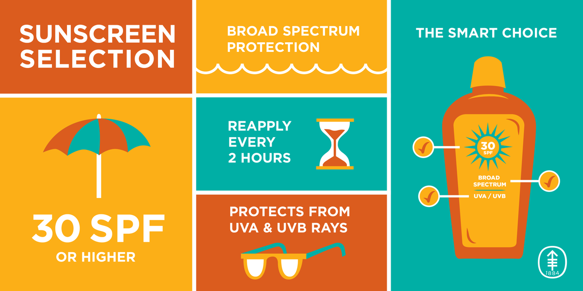 MSKCancerCenter's tweet image. July is UV Safety Month. Smart sunscreen choices can reduce your risk of skin #cancer. bit.ly/1McOzyK #UVSM