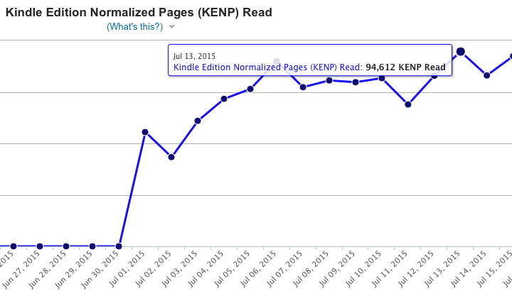 JonathanRenshaw's tweet photo. Seen the new readout Amazon gives authors? It also gives them stage fright. Never thought of it like this before. http://t.co/V5hQkWwMki