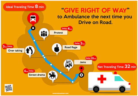 CODMediAlert's tweet photo. Give right of way to ambulance. #AmbulanceFirst http://t.co/H6mgqfGhjX