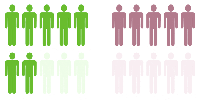 coflexsolution's tweet image. See how you compare to coflex® patients included in the FDA study!
coflexsolution.com/learn/patients…